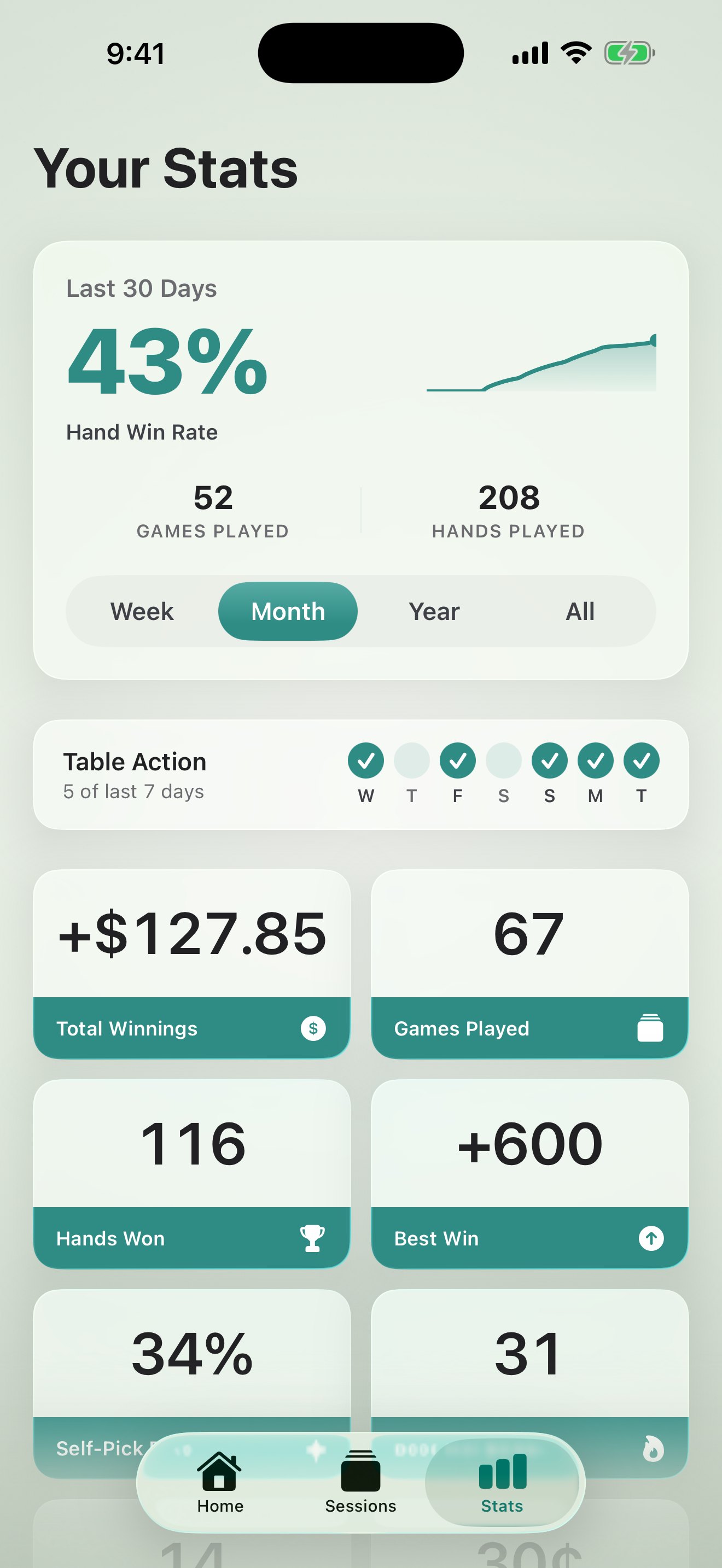 Game history and stats—every session your group has played